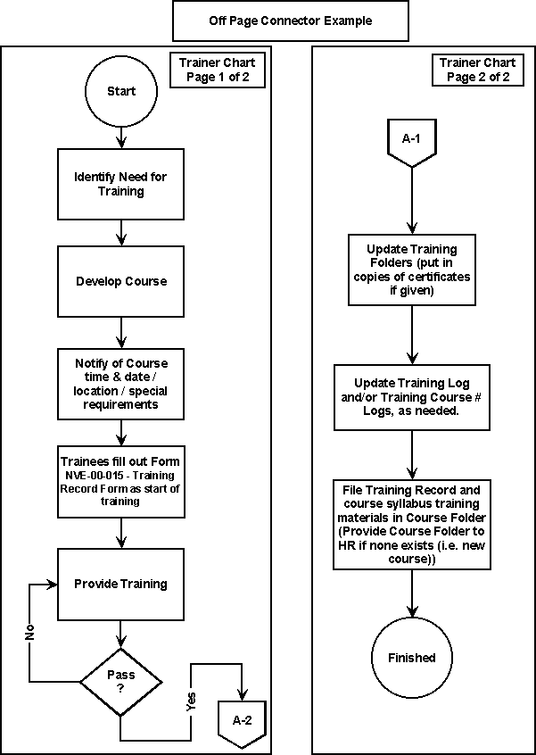 Flow chart off page connector