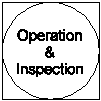 Operation & Inspection
