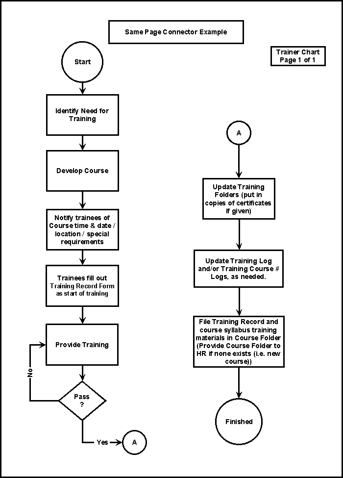 Flowchart same page connector