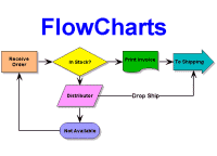 Link to trial version SmartDraw Flowcharting Software